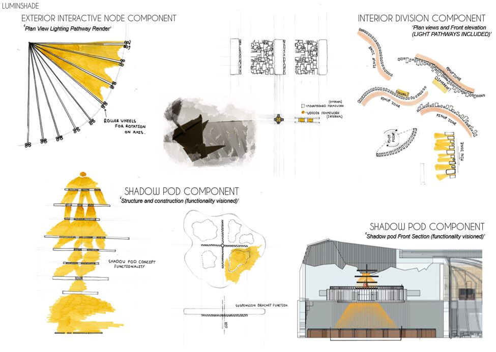 Component Design (Structure Building and Collation)
